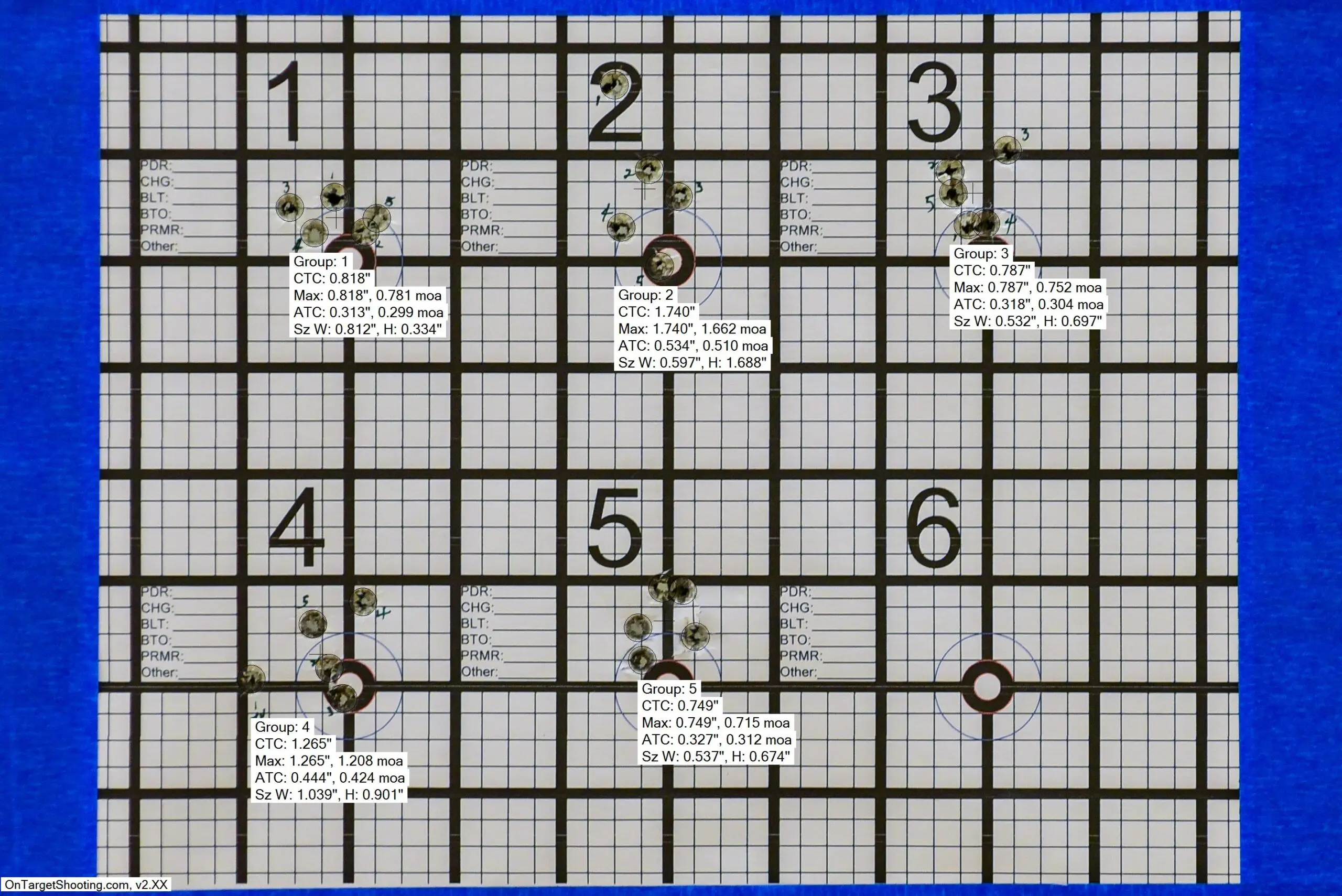 How to Better Test and Evaluate After Reloading