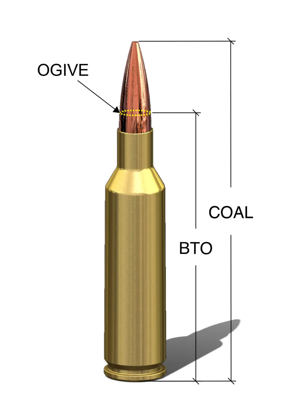 Reloading measurements