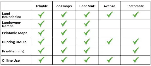 Chart comparing all the different apps for hunting.