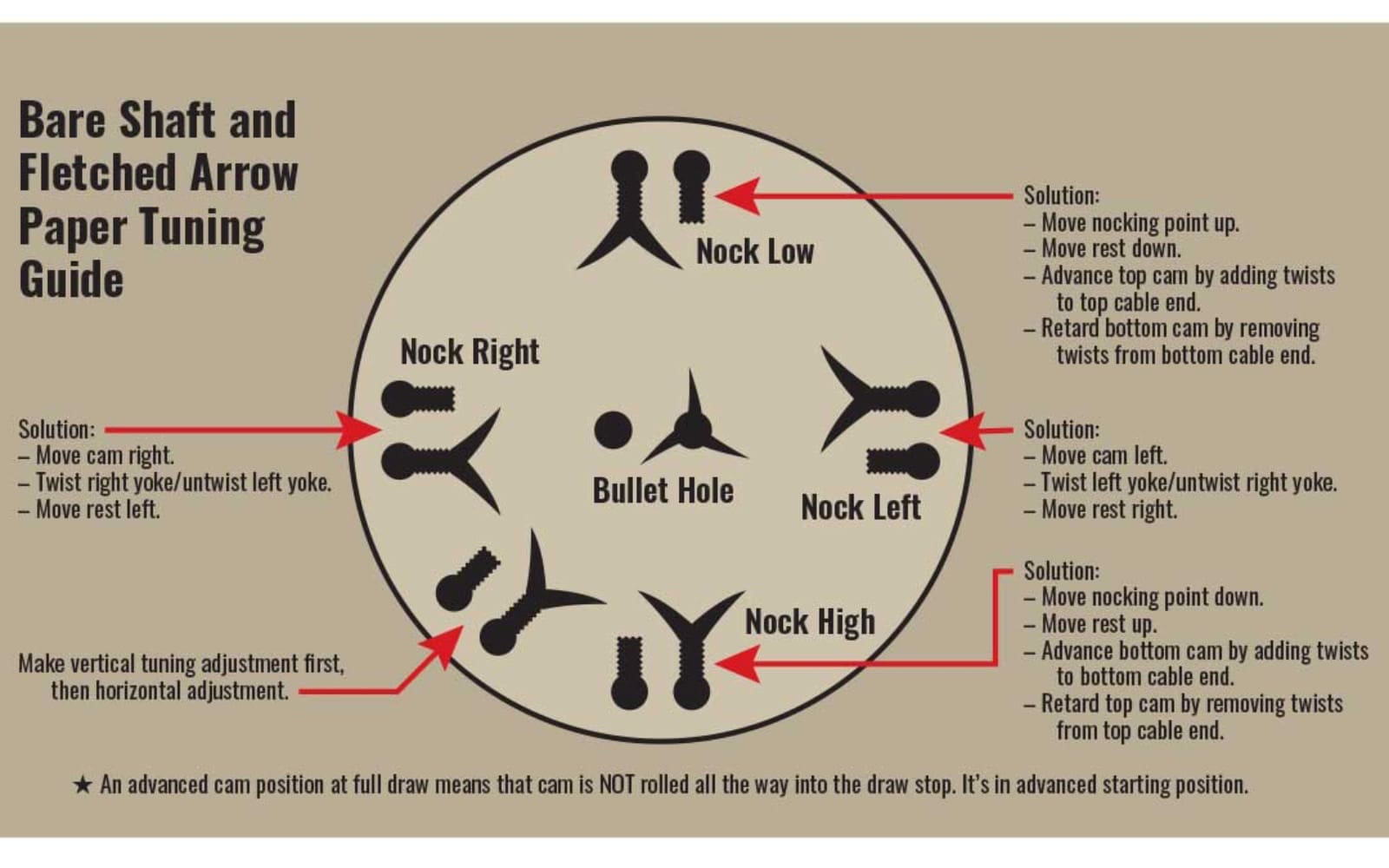 13 Great Tools to Tune Your Bow - Bowhunter